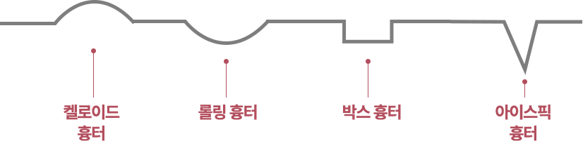 시술 부위